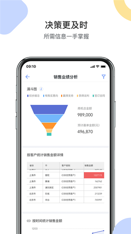 销售易CRM图3