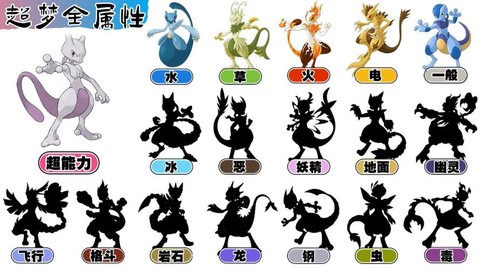 宝可梦世界怎么进化超梦[图1]