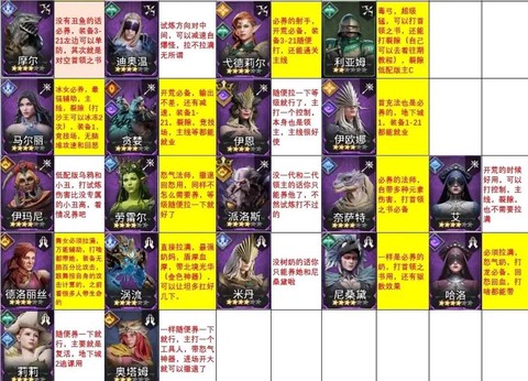 守望先锋如何购买英雄[图2]