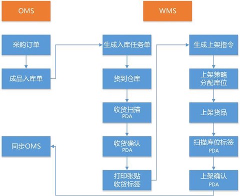 魔域远程仓库怎么开[图2]