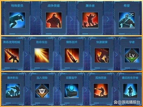 穿越火线玩什么升级快
