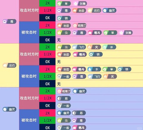 口袋妖怪什么系克毒[图1]
