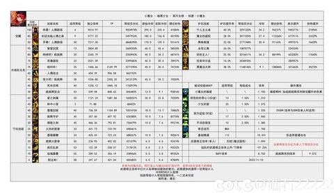 dnf奶妈输出怎么样[图2]