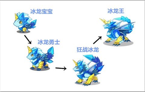 洛克王国冰龙王怎么得[图1]