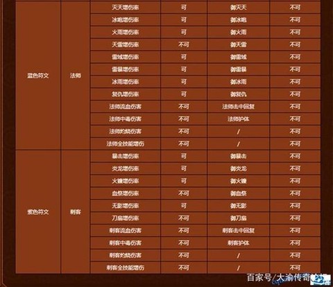 热血传奇符文怎么获得[图2]