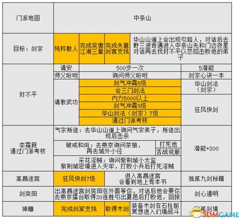 金庸群侠传5怎么闹事[图1]