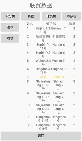 绿茵人生图3