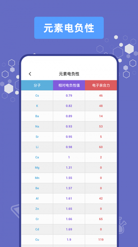 烧杯实验室图3