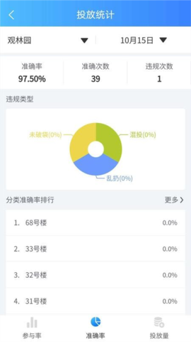 悦分类[图3]