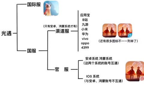 光遇国际服下载[图1]