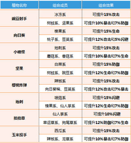 植物大战僵尸全明星[图11]