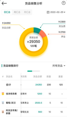 森果批发易[图2]