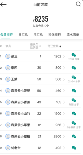森果批发易截图1