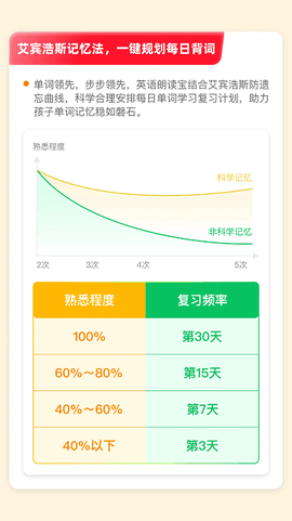 英语朗读宝[图1]
