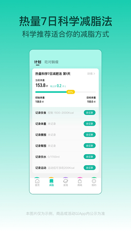 热量减肥法[图2]