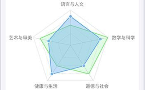 乐陪校园截图1