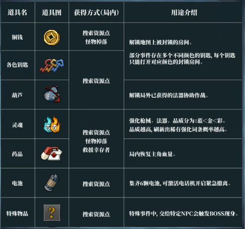 无限轮回[图2]