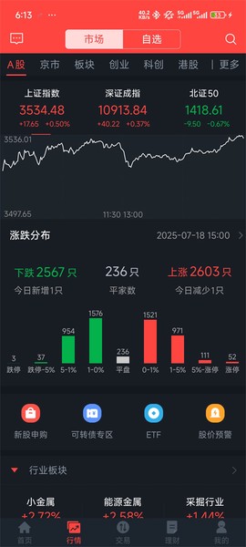 中山证券[图1]