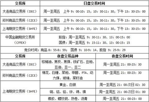 平安期货[图1]