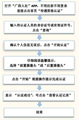 广西人社[图2]