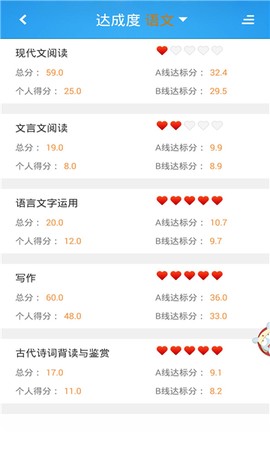 智慧成绩单截图3
