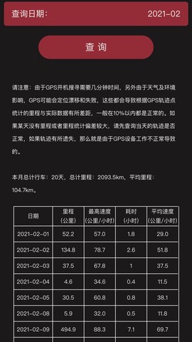小忙牛控车[图1]
