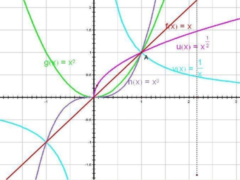 高中数学函数[图2]