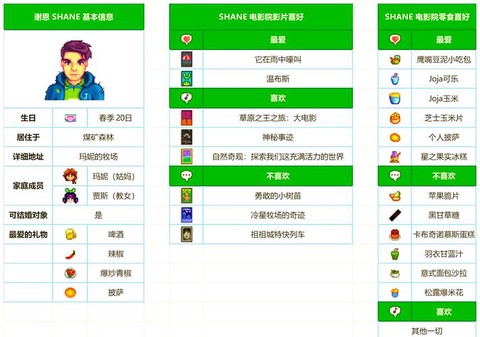 星露谷物语老婆有什么用[图2]