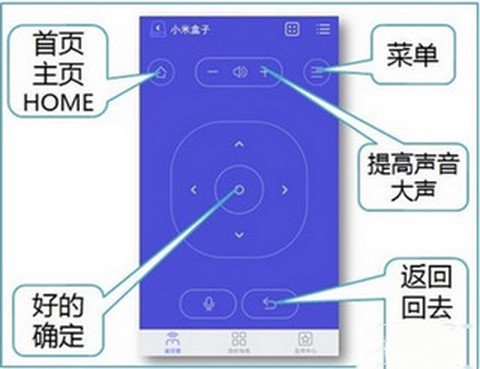 悟空智能遥控器[图4]