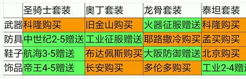 欧陆战争5[图6]