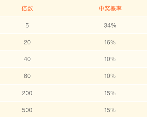 抖蓝直播[图2]