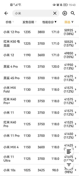 手机性能排行[图2]