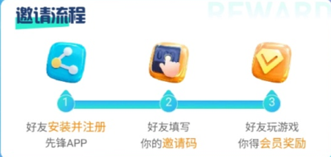 腾讯先锋[图5]