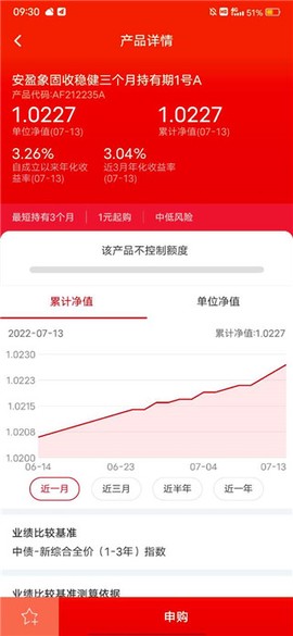 信银理财[图4]