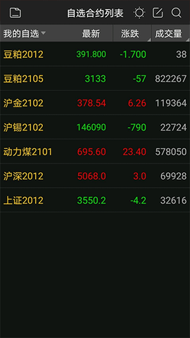 招商期货图3