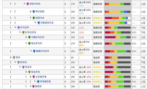 怪物猎人怎么升级武器[图2]