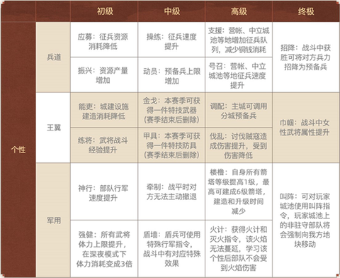 三国志·战略版[图2]
