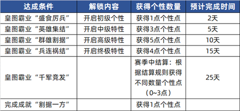 三国志·战略版截图2