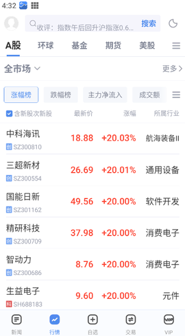 新浪财经[图2]