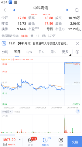 新浪财经[图3]