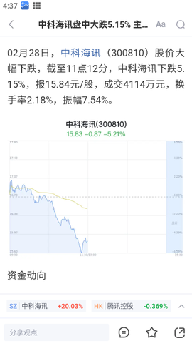 新浪财经[图5]