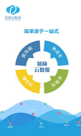 知商云数据截图2