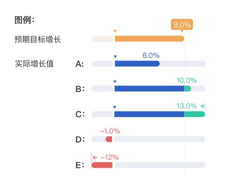 数据中国[图9]