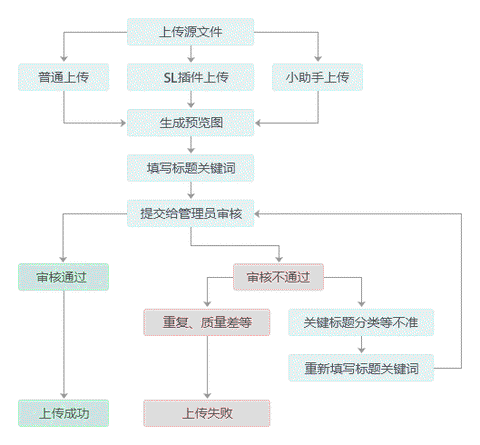 昵图网[图8]