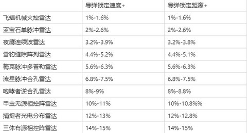 现代空战3d[图7]