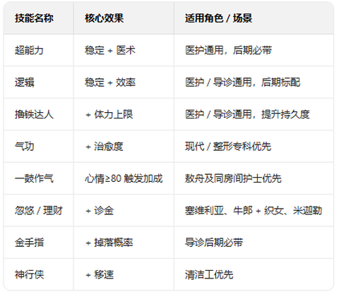 萌趣医院[图6]