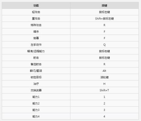 刺客信条英灵殿怎么设置[图1]