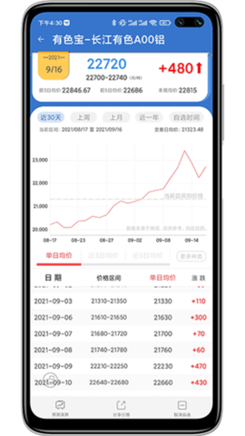 有色宝截图1