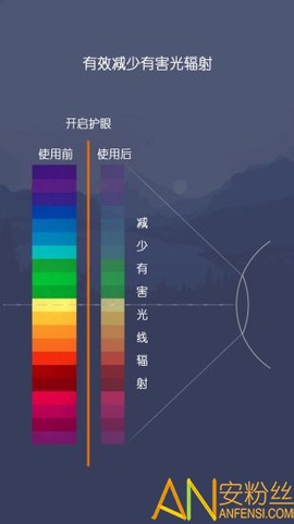 爱思护眼[图2]