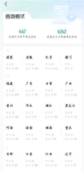公考雷达官网[图7]